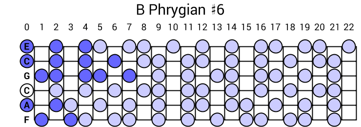 B Phrygian #6