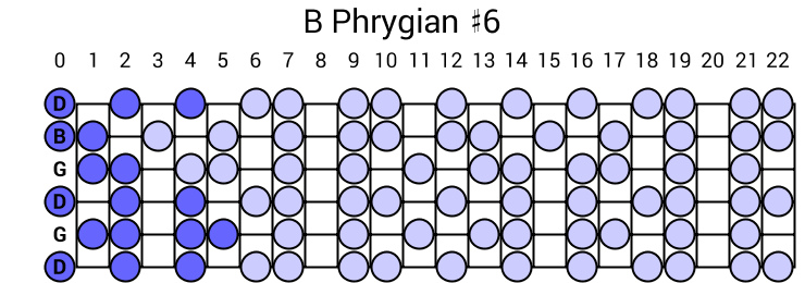 B Phrygian #6