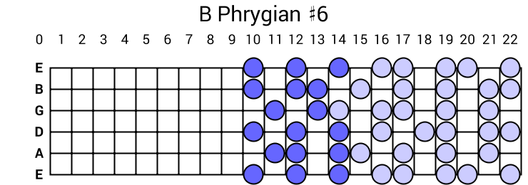B Phrygian #6
