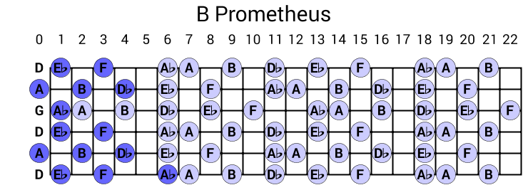 B Prometheus
