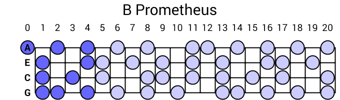 B Prometheus