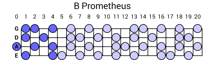 B Prometheus