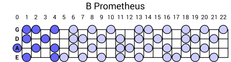 B Prometheus