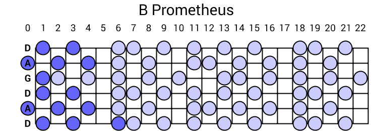 B Prometheus