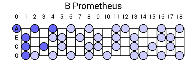 B Prometheus
