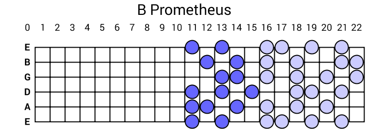 B Prometheus