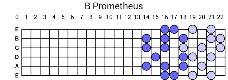 B Prometheus