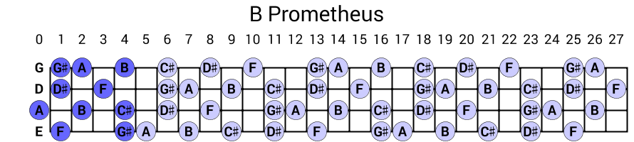 B Prometheus