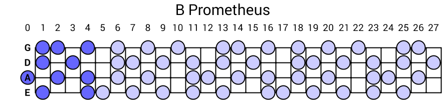 B Prometheus