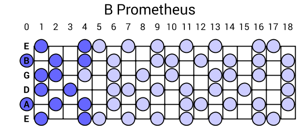 B Prometheus