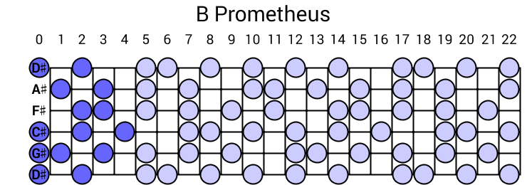 B Prometheus