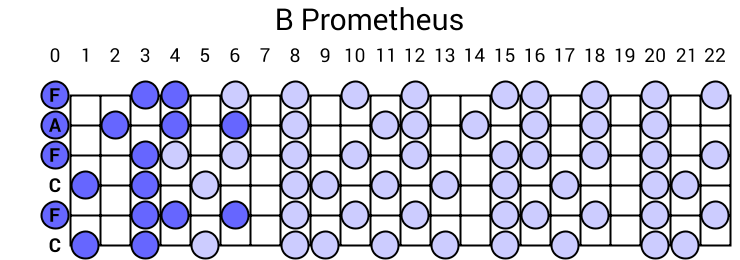 B Prometheus