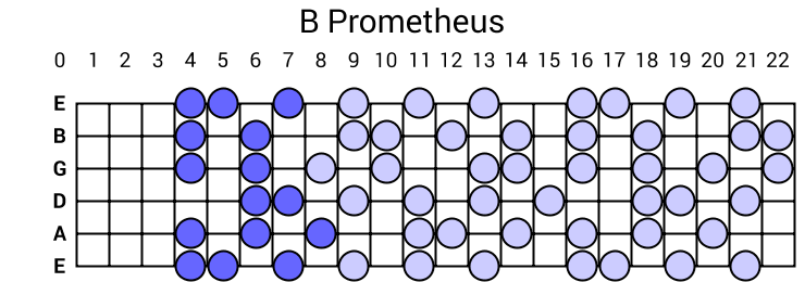 B Prometheus