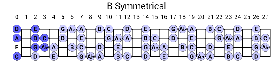 B Symmetrical