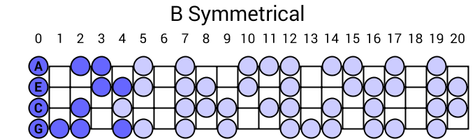 B Symmetrical