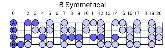 B Symmetrical