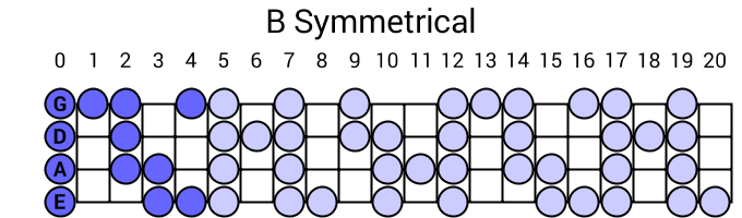 B Symmetrical