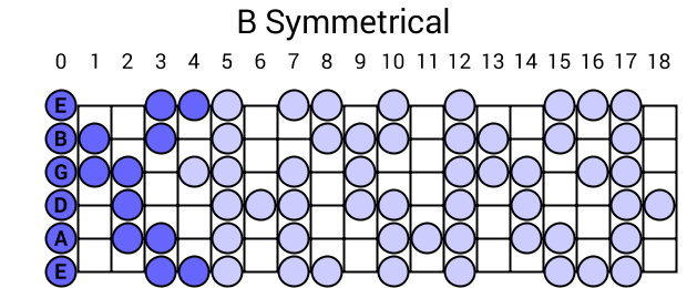 B Symmetrical