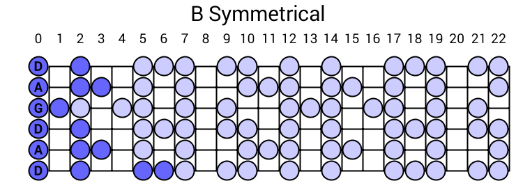 B Symmetrical
