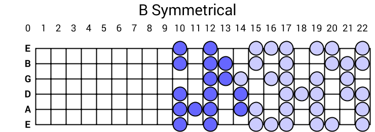 B Symmetrical