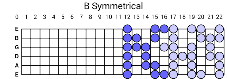 B Symmetrical