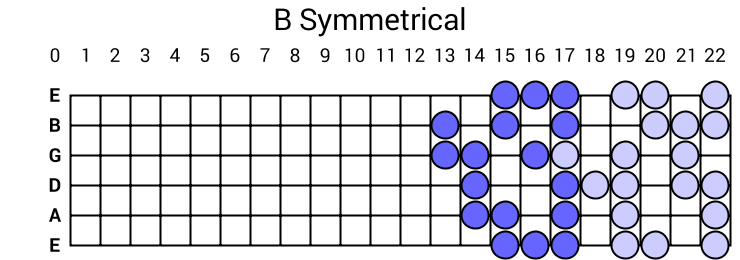 B Symmetrical