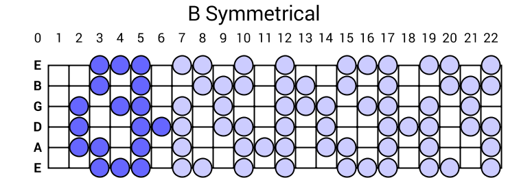 B Symmetrical