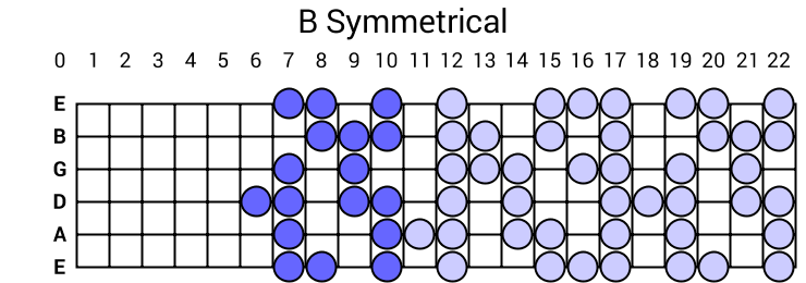 B Symmetrical