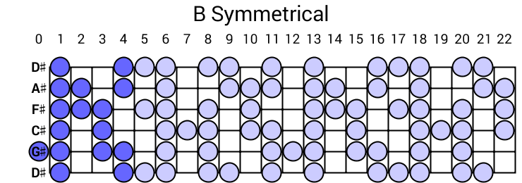 B Symmetrical