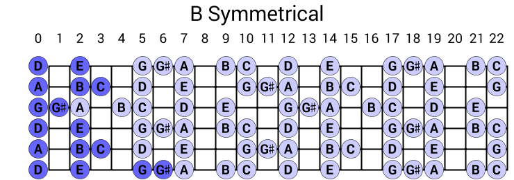 B Symmetrical