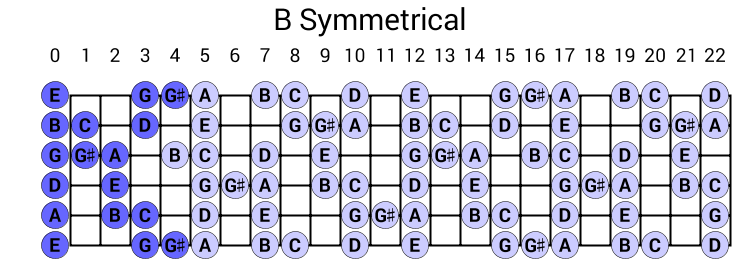 B Symmetrical