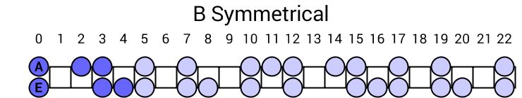 B Symmetrical