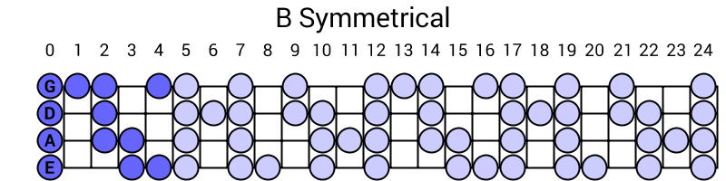B Symmetrical