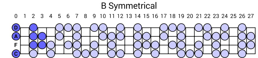 B Symmetrical