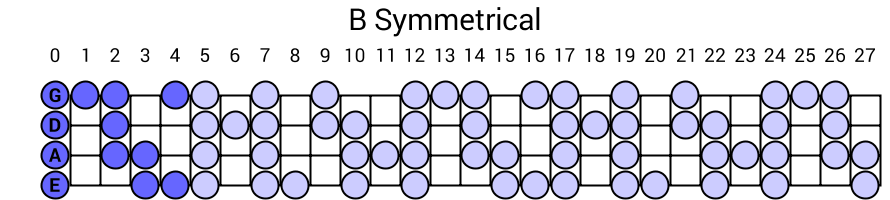 B Symmetrical