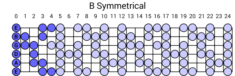 B Symmetrical