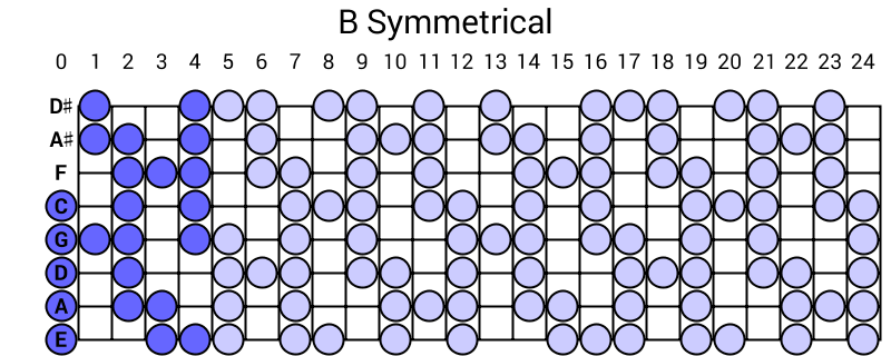 B Symmetrical
