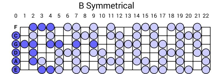 B Symmetrical