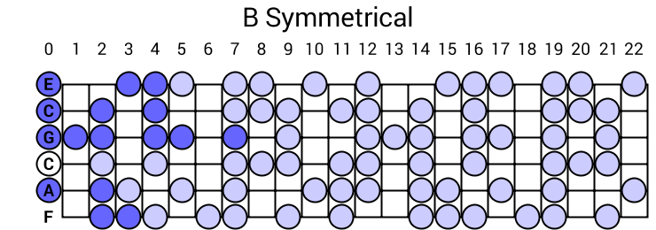 B Symmetrical