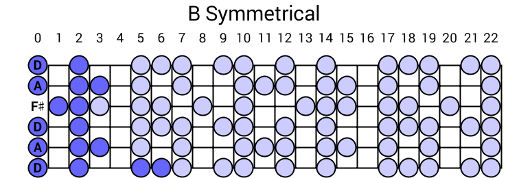 B Symmetrical