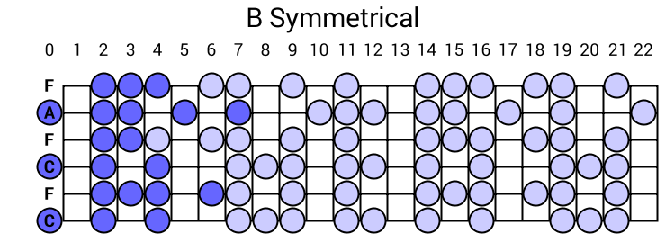 B Symmetrical