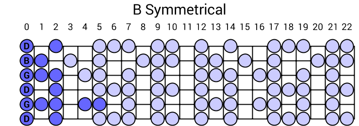 B Symmetrical