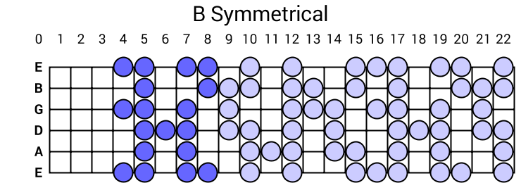 B Symmetrical