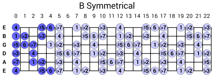 B Symmetrical