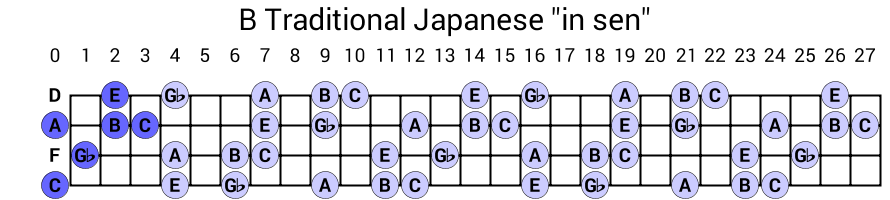 B Traditional Japanese "in sen"