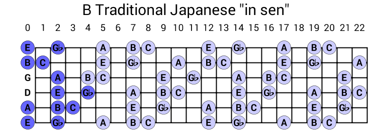 B Traditional Japanese "in sen"