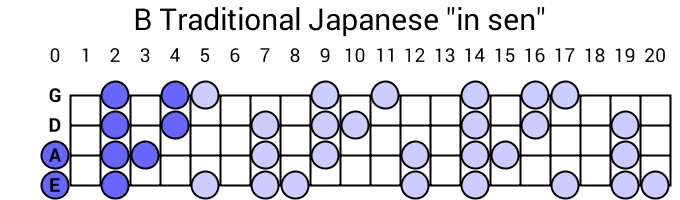 B Traditional Japanese "in sen"