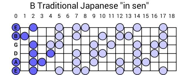 B Traditional Japanese "in sen"