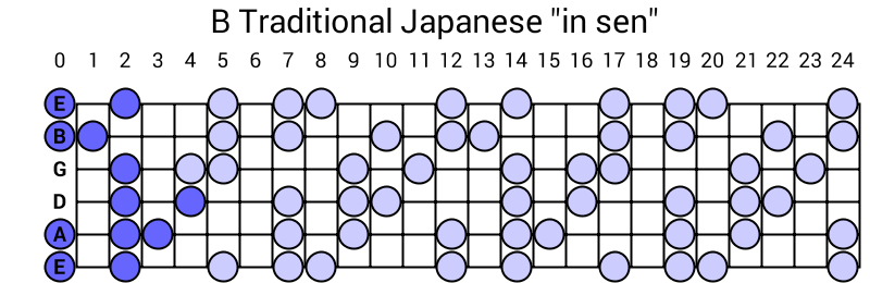 B Traditional Japanese "in sen"