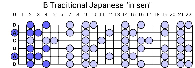 B Traditional Japanese "in sen"